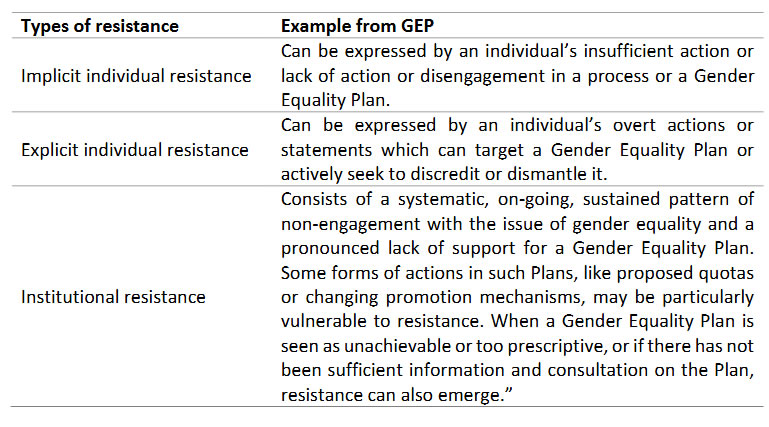 Table: Types of resistance
